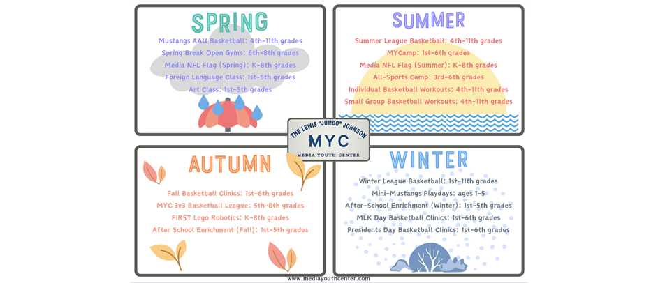 Keep MYC in Mind in 2025!